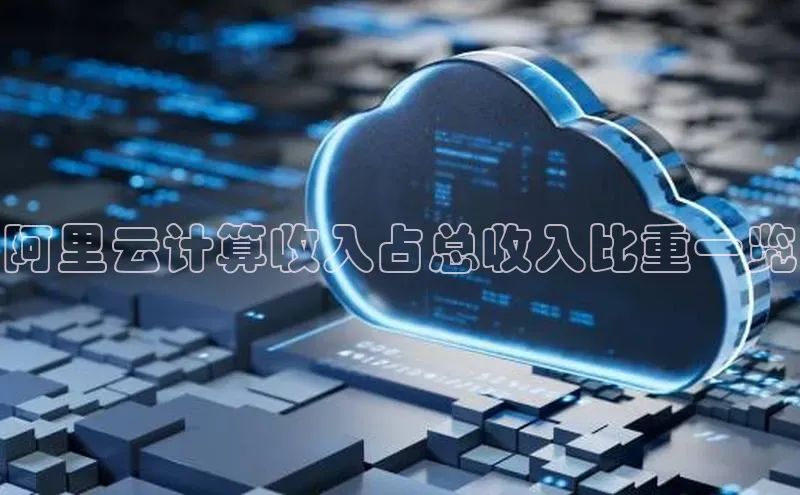 28圈注册网站一径科技阿里云计算收入占总收入比重一览