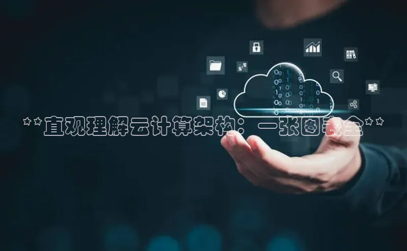加拿大28开奖结果预测官网百度游戏**直观理解云计算架构：一张图表全**